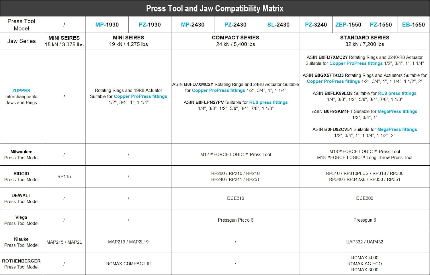 32-VMP1/2 3-jaw kit product details