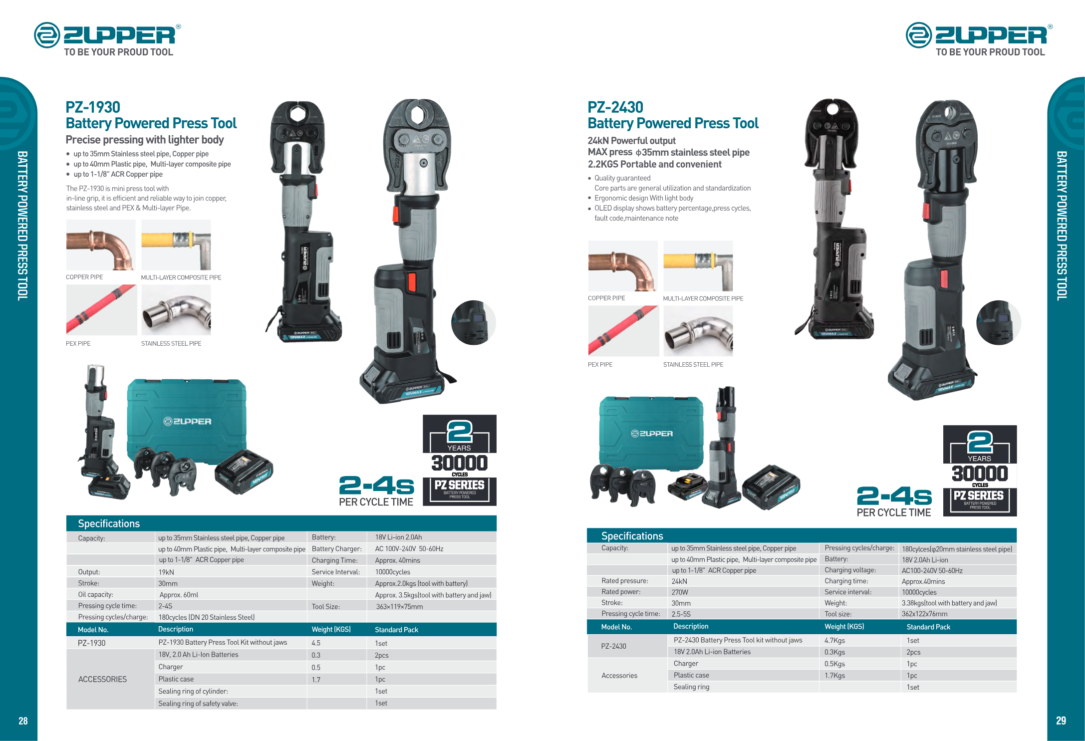 ZUPPER plumbing tool catalog page